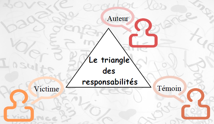 Les ateliers de compétences psychosociales